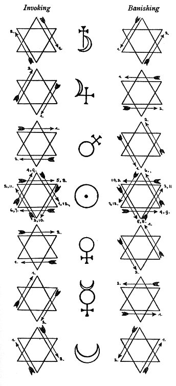 Invoking and Banishing Hexagrams of the Planets