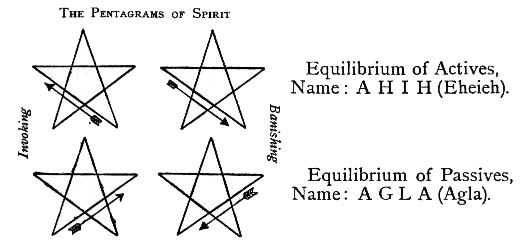 Invoking and Banishing Pentagrams of the Spirit (Active and Passive)